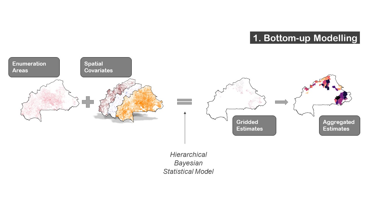 Schema for estimating population in missing communes