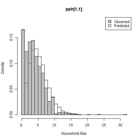 Distribution of people per household in geographic unit  no. 1 for urban areas (left; t=1, g=1) and rural areas (right; t=2, g=1).