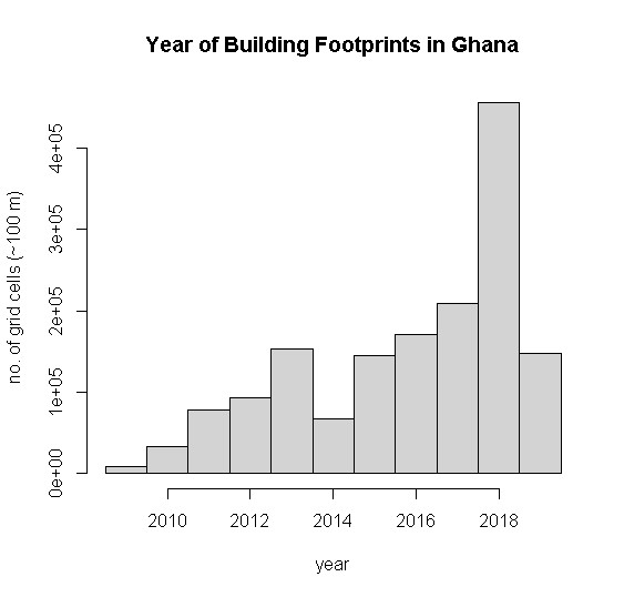 Distribution across Ghana of the year of building footprints (Ecopia.AI and Maxar Technologies 2020, Dooley et al. 2020).