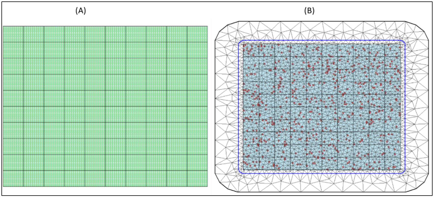 (A) 14400 prediction grid cells distributed equally across 100 regular square areal units such that each area unit contains 14400/100=144 grid cells, and (B) A triangulation mesh overlayed over the entire spatial domain. The red points are the 40% of the grid cells with observations. Note that the number of observed grid cells (red) varies randomly across the area units (Figure 3B).