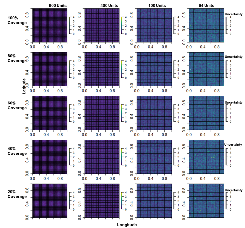 Uncertainty maps of the predicted population count across the various number of area units - coverage combinations (Area to Grid predictions only). Posterior estimates of uncertainty increased as the number of area units decreased, thus, models with smaller number of area units have the highest level of uncertainty in their parameter estimates, but the level of missing had only limited impact on the results.