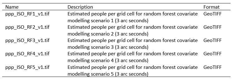 Name, description, and format of all files contained in each WinRAR zip archive related to the 40 countries. In first column, ISO and RF represents the country ISO-3 code and RF covariate modelling scenario number respectively. All available data records were modelled using ‘finest-available’ units.