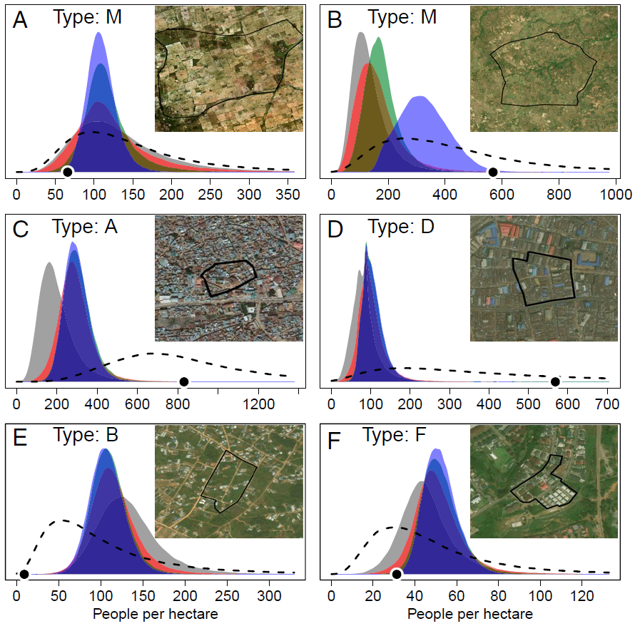 (A–F) Posterior probability distribution for random intercepts $\alpha_{t,r,s,l}$ and estimates of population density $Di$ (dashed line) for six microcensus clusters. Gray represents densities for a settlement type nationally (Eq. \@ref(eq:7)). Red represents densities for a settlement type within a region (Eq. \@ref(eq:6)). Green represents densities for a settlement type within a state (Eq. \@ref(eq:5)). Blue represents densities for a settlement type within a local government area (Eq. \@ref(eq:4)). Dots represent observed population densities from microcensus surveys. Settlement types shown include rural (M) and several urban types (A, B, D,and F)