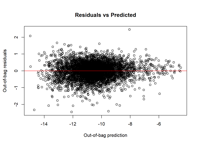 Residual Plot