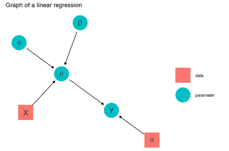 Graph of linear regression
