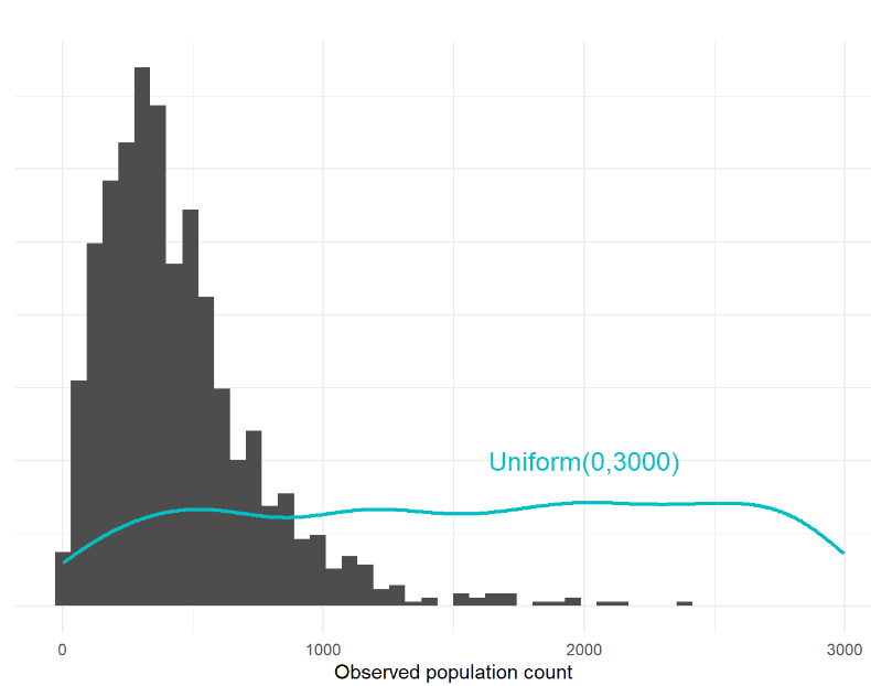 Lambda prior distribution