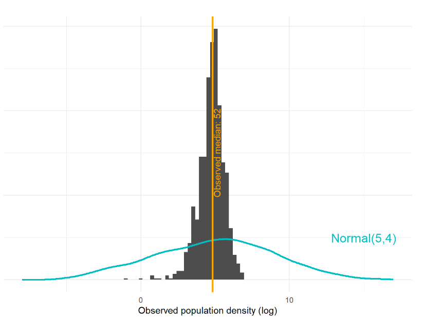 Prior distribution for mu