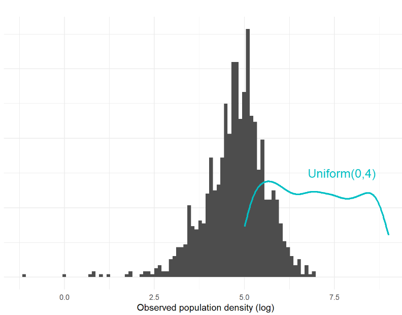 Prior distribution for mu