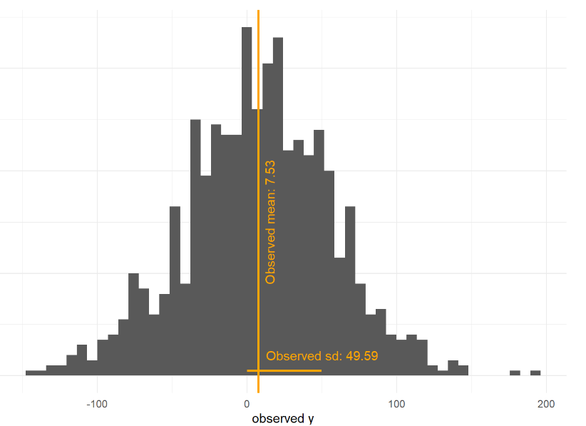 Simulated observations distribution