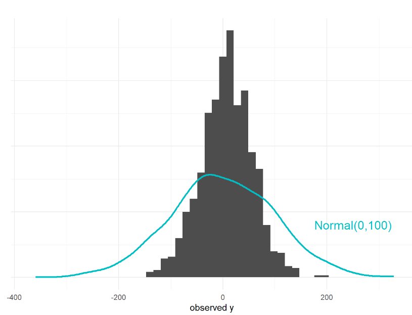Mu prior distribution