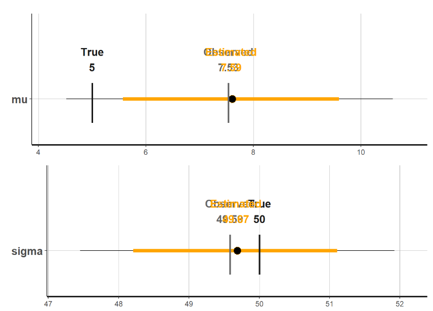 Compare parameters using stan_plot function