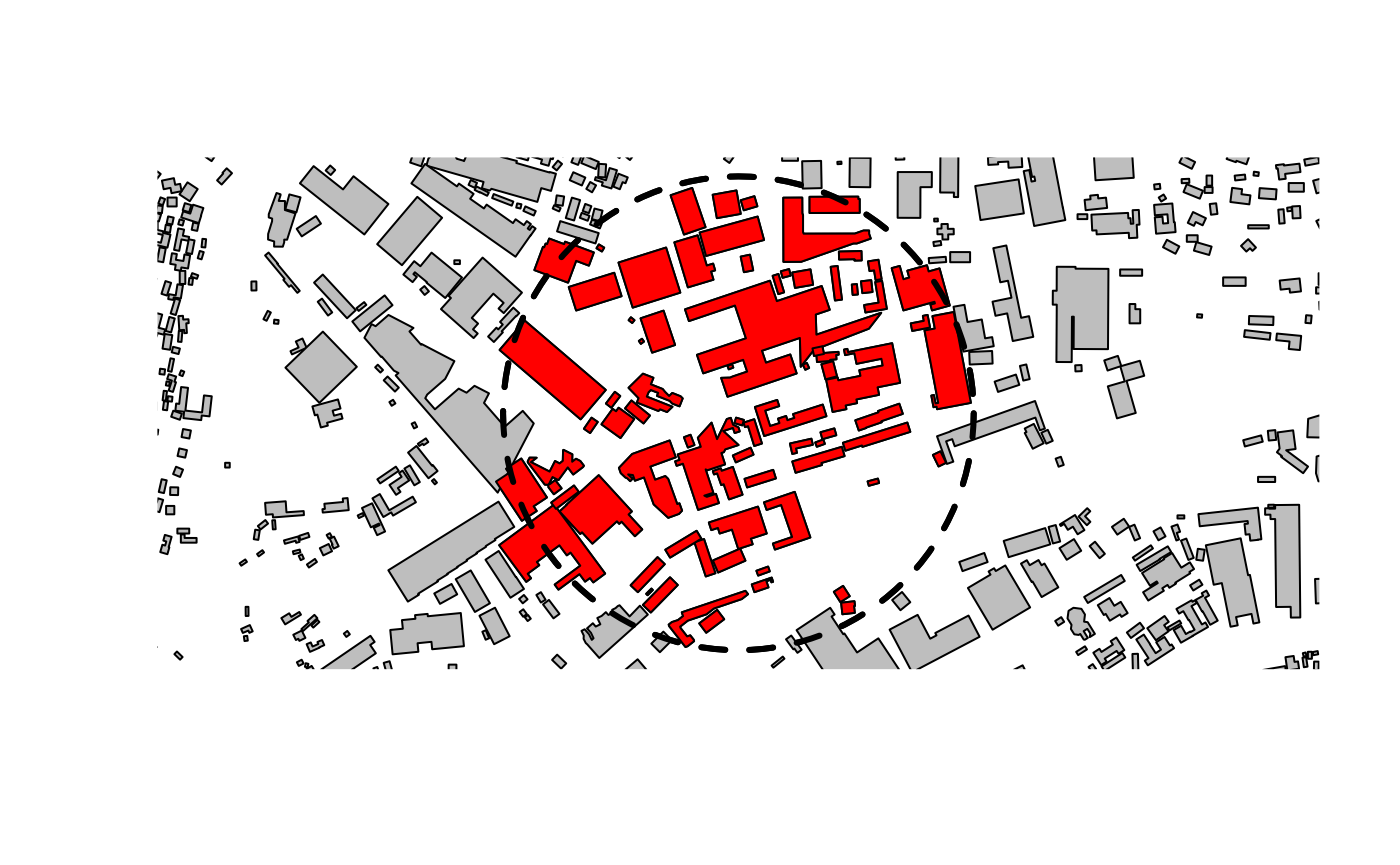 Example of 300 m focal radius. Selected footprints are highlighted in red