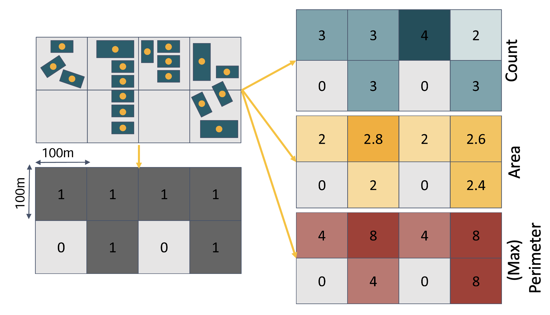 Deriving raster data from vector