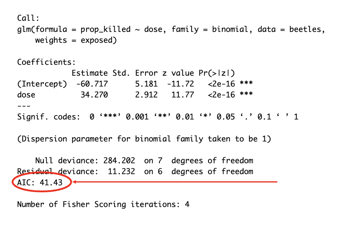 Reading the AIC statistic from a GLM sumamry