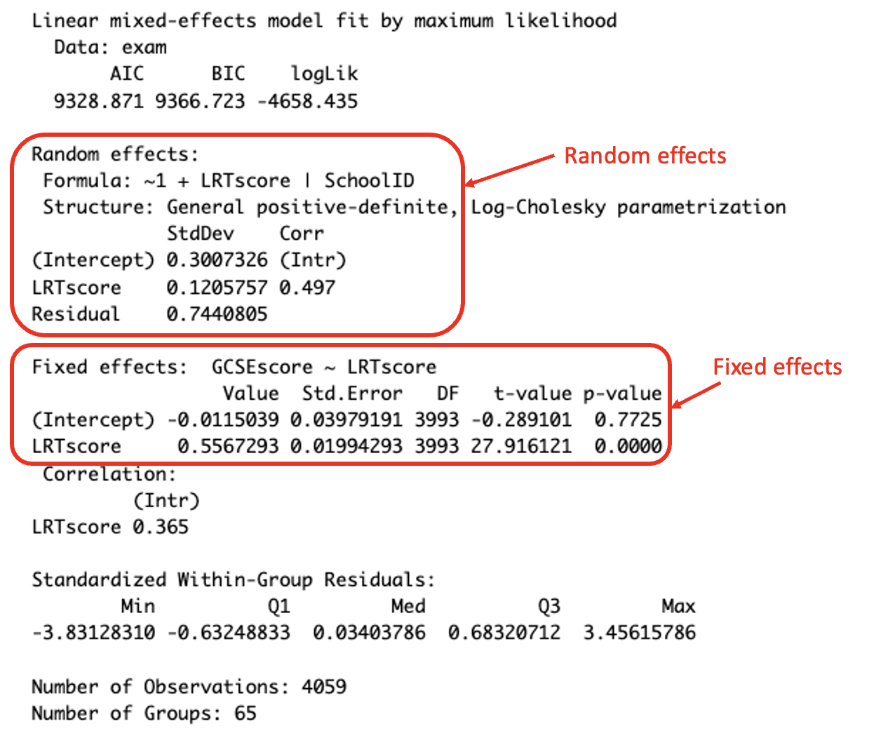 Interpreting the summary output