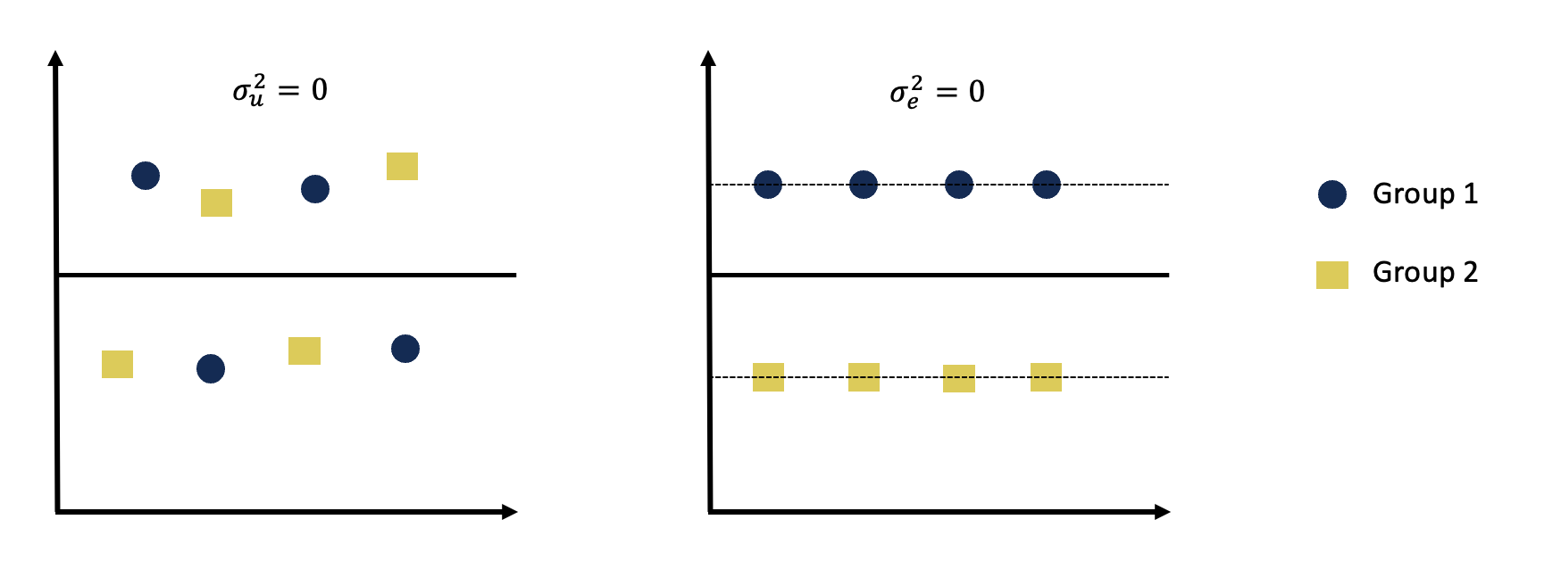 Visual example of VPC equalling 0 and 1 respectively