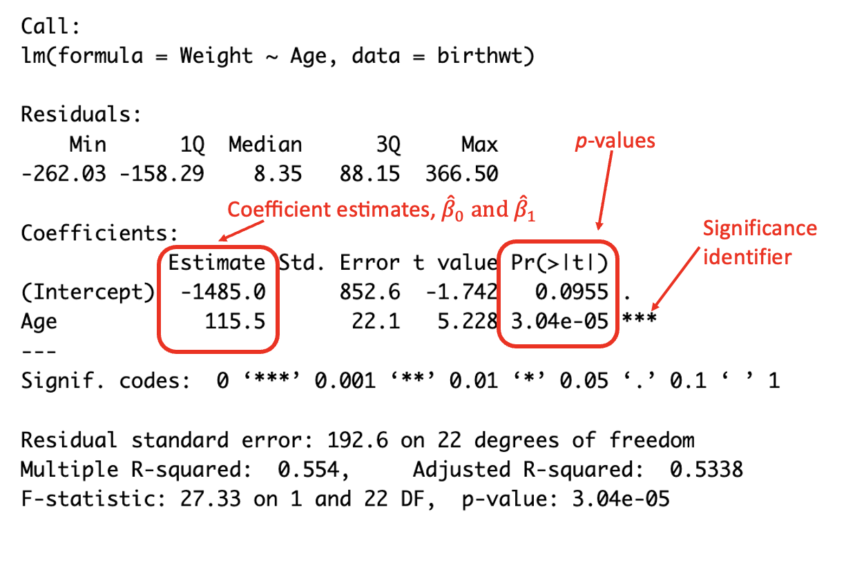 Interpreting the summary output