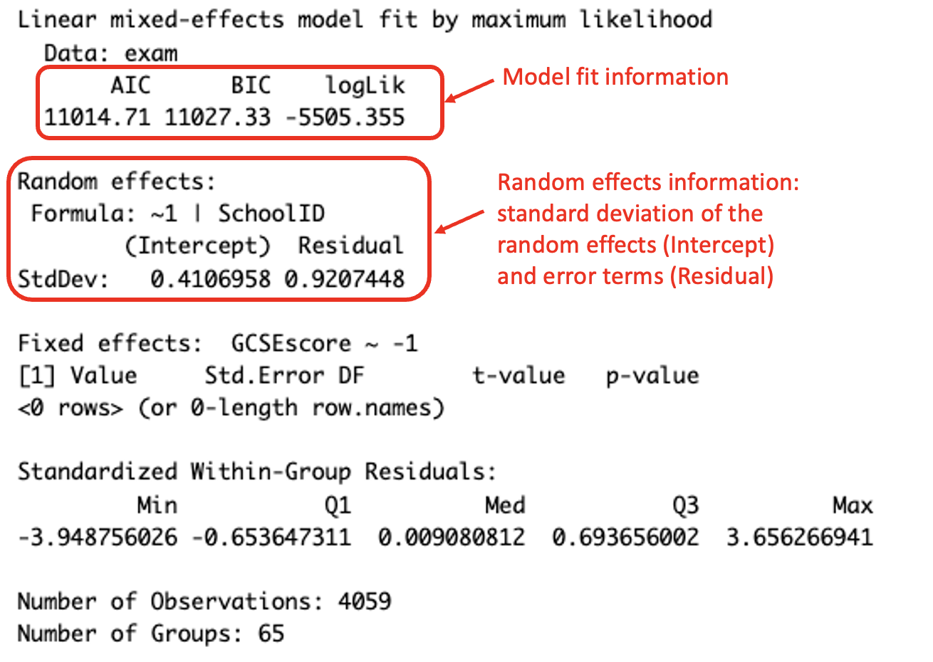Interpreting the summary output