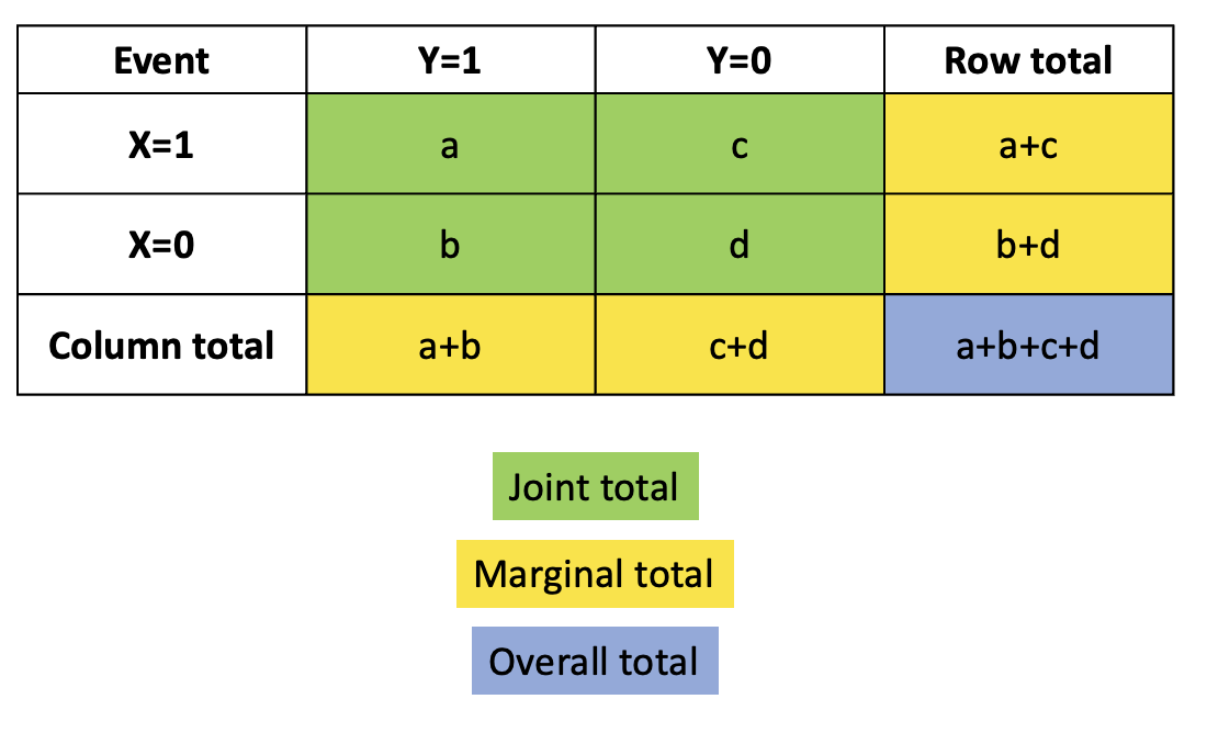 Example of a contingency table