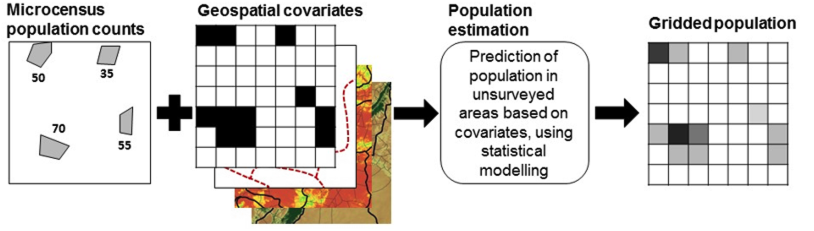 Illustration of the bottom-up approach process from Wardrop et al. (2018) PNAS