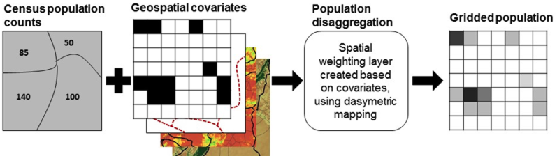 Illustration of the top-down approach process from Wardrop et al. (2018) PNAS